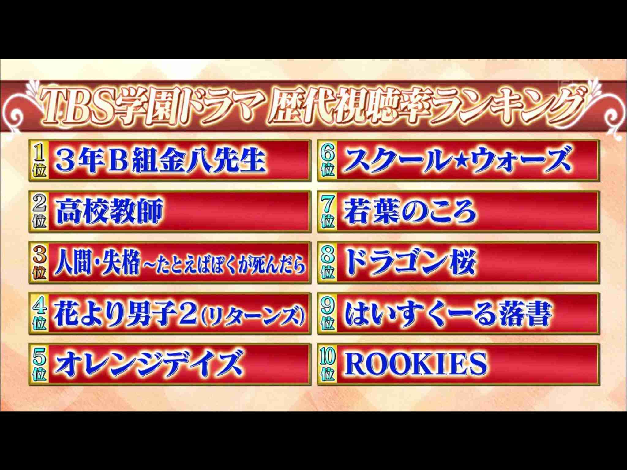 武田鉄矢の画像を貼って雑談するトピPart12