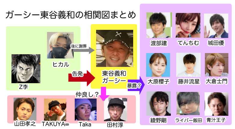 ガーシー容疑者「少しの間SNSの発信を控えさせていただきます」 オンラインサロンは今夜配信へ