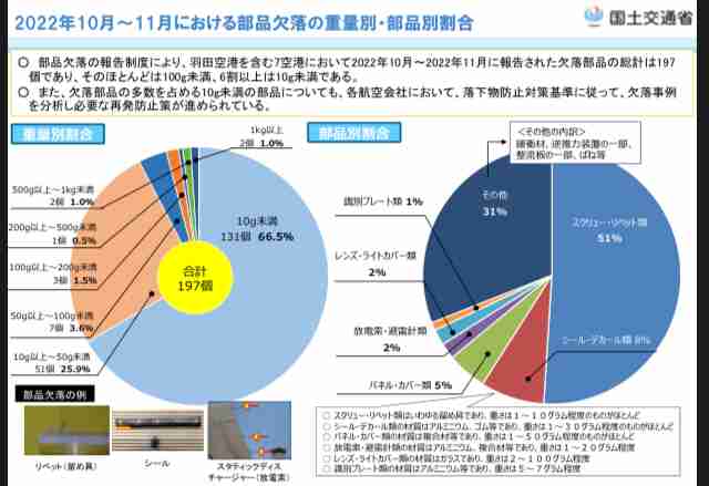 お米vsパン