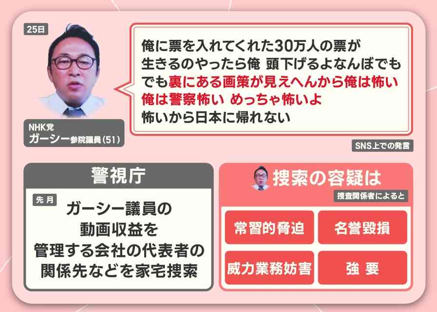 ガーシー元参院議員の逮捕状請求　著名人脅迫の疑い　国際手配へ