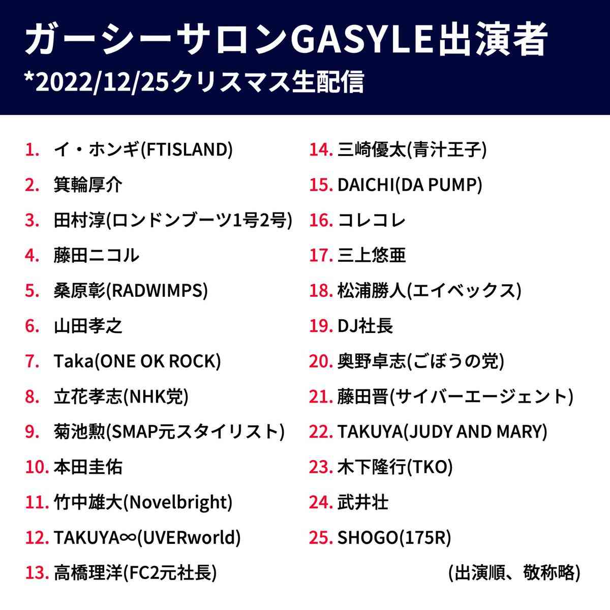 ガーシー元参院議員の逮捕状請求　著名人脅迫の疑い　国際手配へ