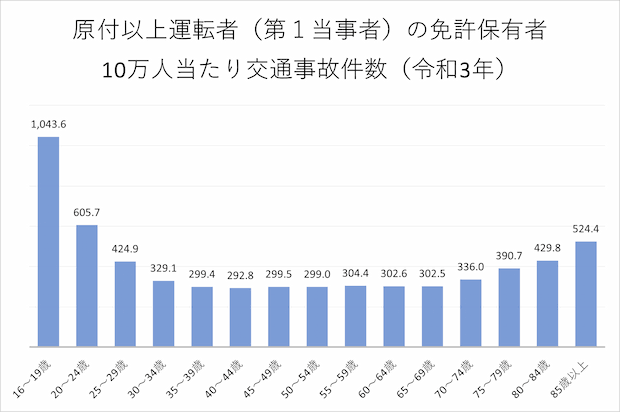 82歳男　駐車スペース入れようと車で女性はねる　2年前に免許自主返納　ペダル踏み間違えか　福岡県