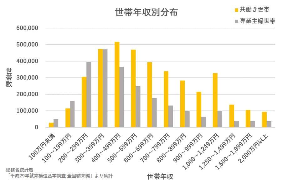 兼業主婦の本音