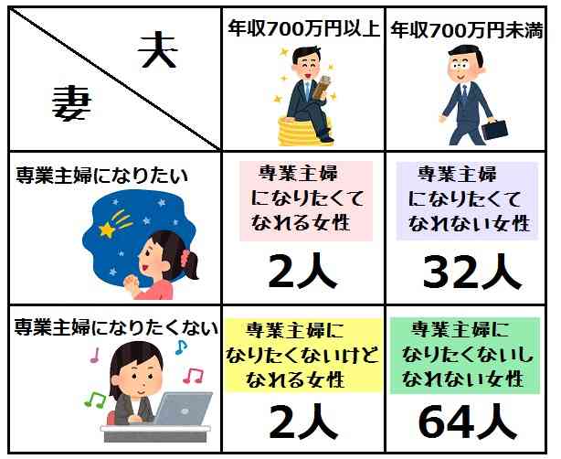 兼業主婦の本音