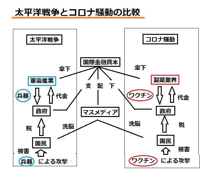 定期予防接種を受けさせないことについて