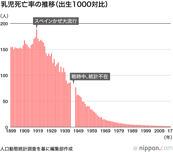定期予防接種を受けさせないことについて