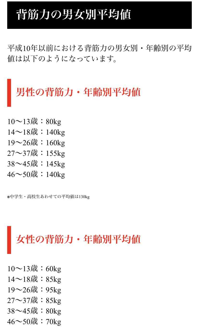 筋トレ好きに質問したい