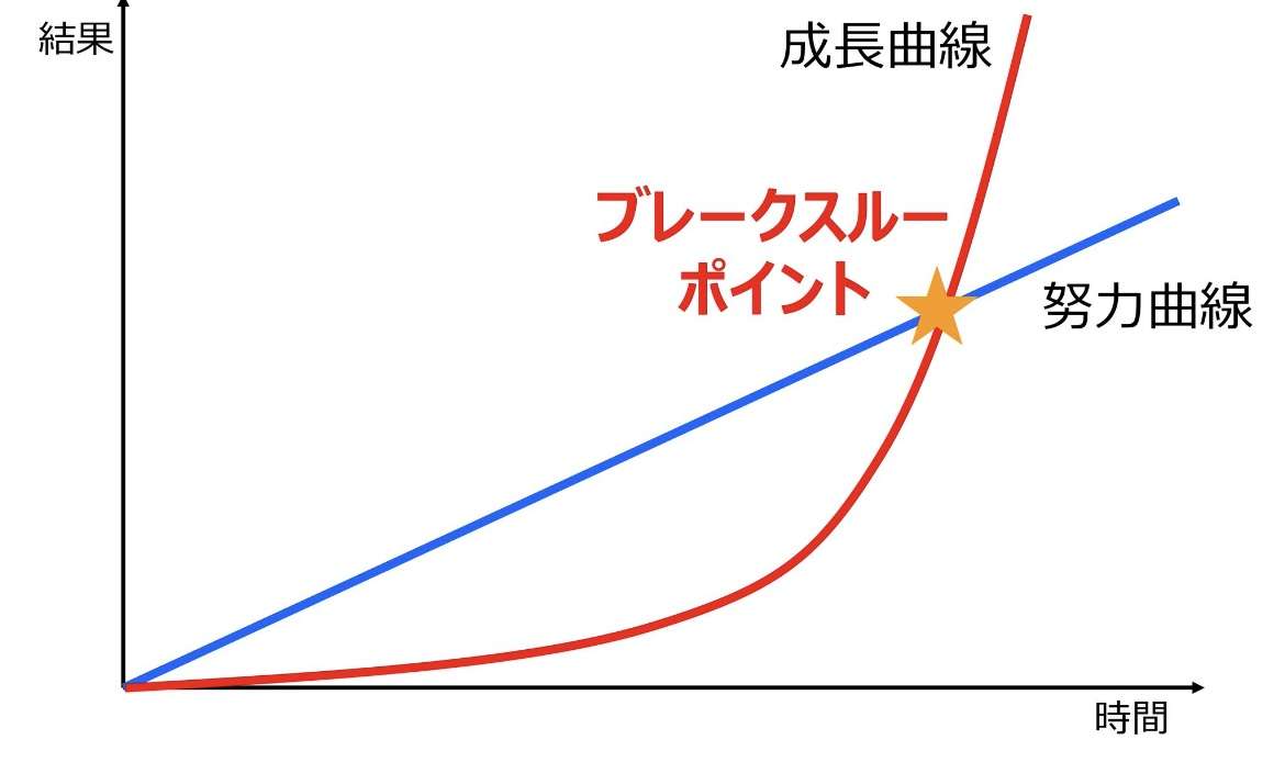 頑張っていれば報われる時が来ますか？