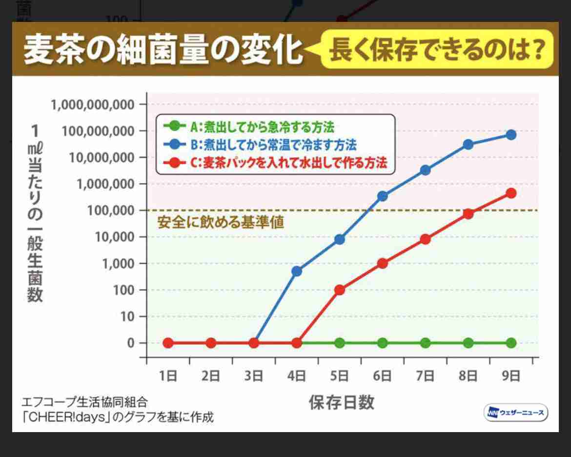 麦茶に関する話題しか話さないトピpart4