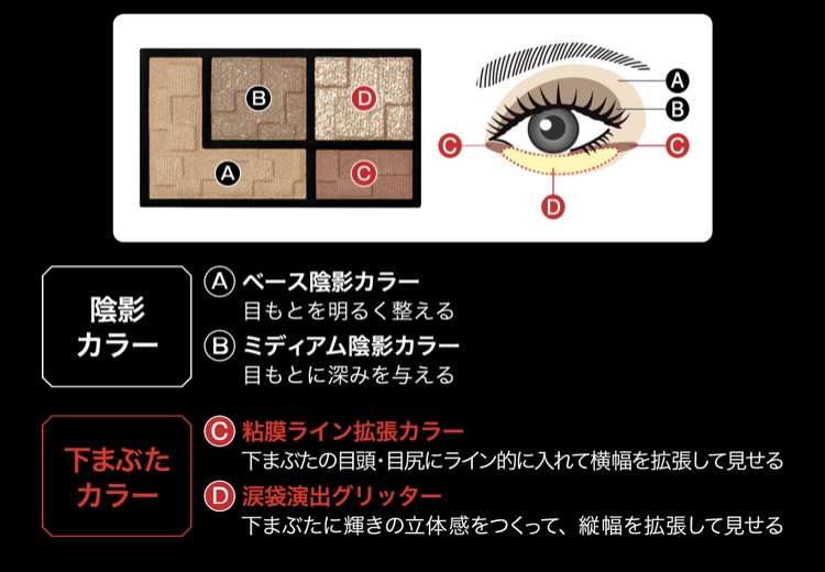 下まぶたのメイク