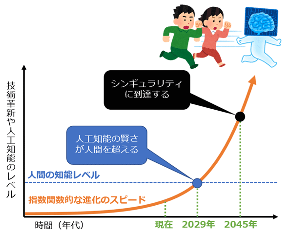 堀江貴文氏が予言「ホワイトカラーの９割以上が仕事を失う」話題のChatGPTが普及する「恐怖」