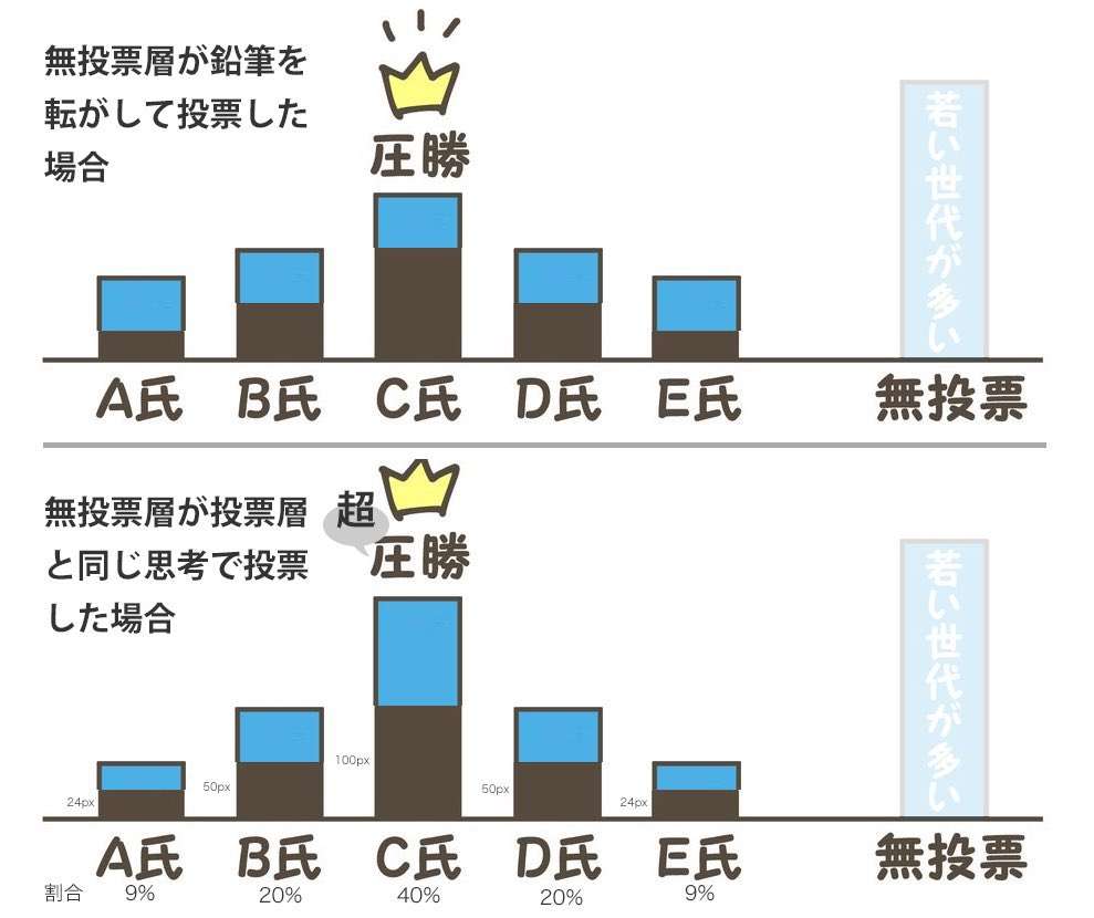 岸田内閣支持率が45.3％に上昇　ANN世論調査