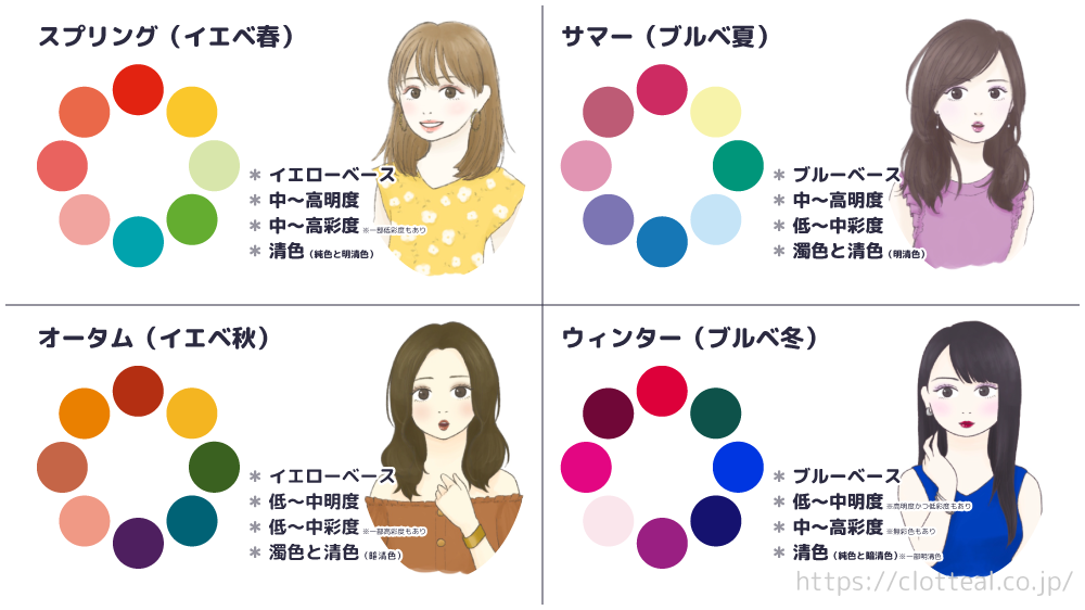 自分のパーソナルカラー、顔タイプ、骨格など気に入ってる人〜！