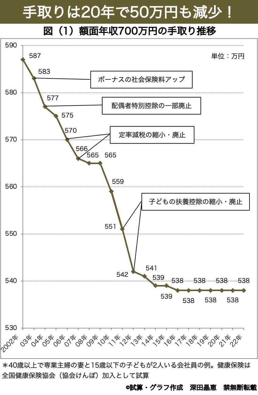 出産費用 “保険適用の場合 自己負担生じない制度検討” 首相