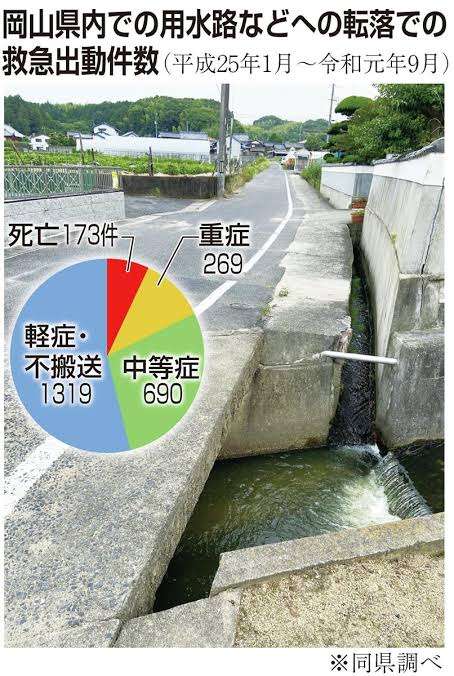 4年で108人死亡 岡山県「人食い用水路」はなぜそのままにされているのか? 少なくない“柵”反対の声、驚きの理由とは