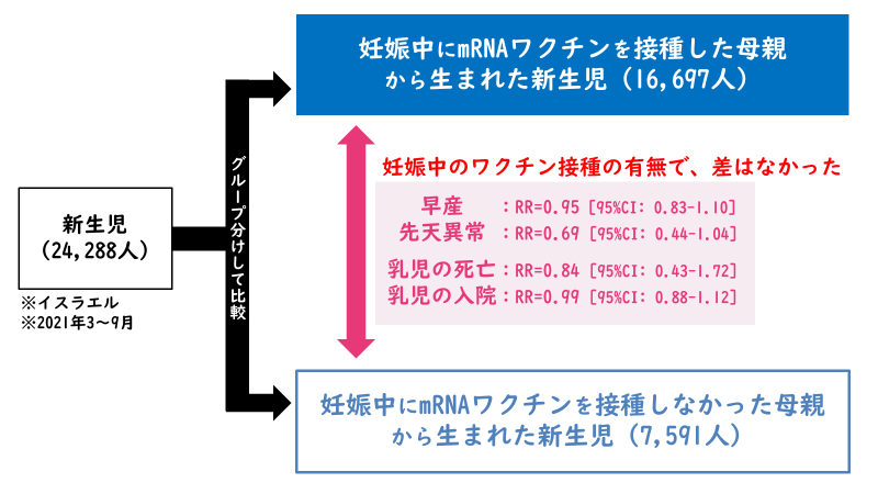 子どもの接種「重要」大幅減少　コロナ以降、誤情報まん延が影響