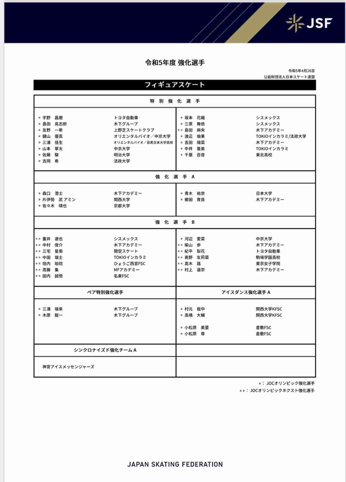 【実況・感想】世界フィギュアスケート国別対抗戦２０２３　エキシビション