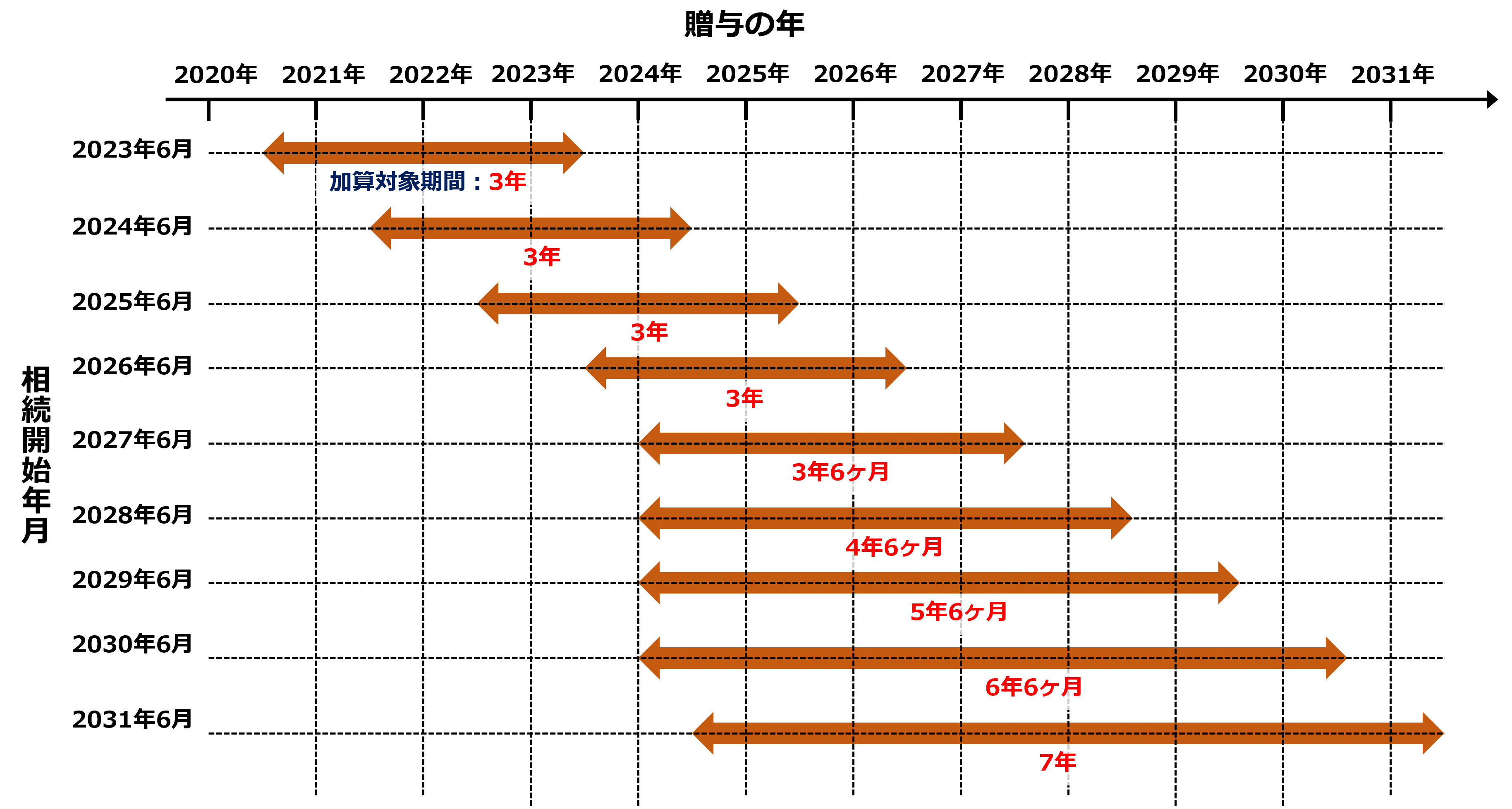 不労所得がある人!