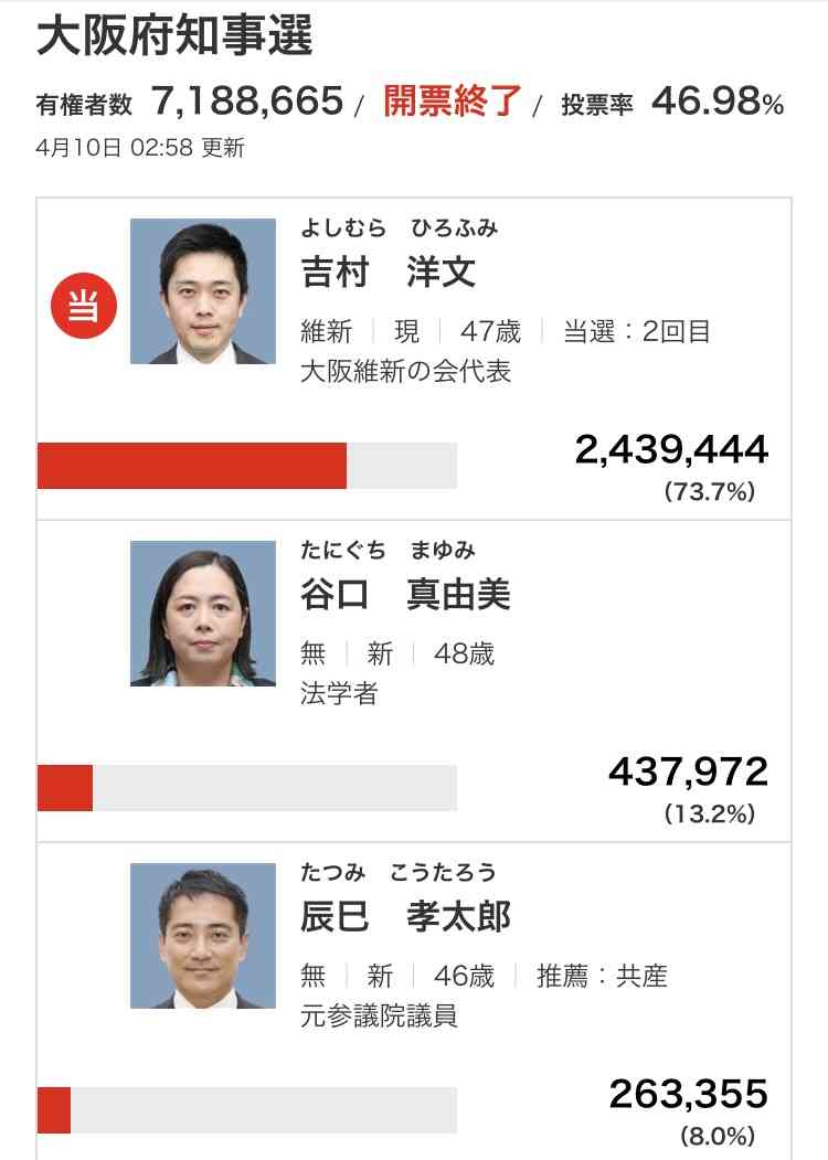 大阪のカジノIR、政府が認定へ　長崎の計画は協議中