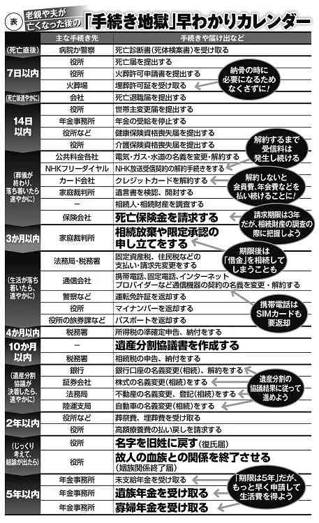 「親が亡くなったら、真っ先にコンビニへ走る」が新常識！相続手続きで困らないためにやるべき、たった一つのこと【税理士が解説】