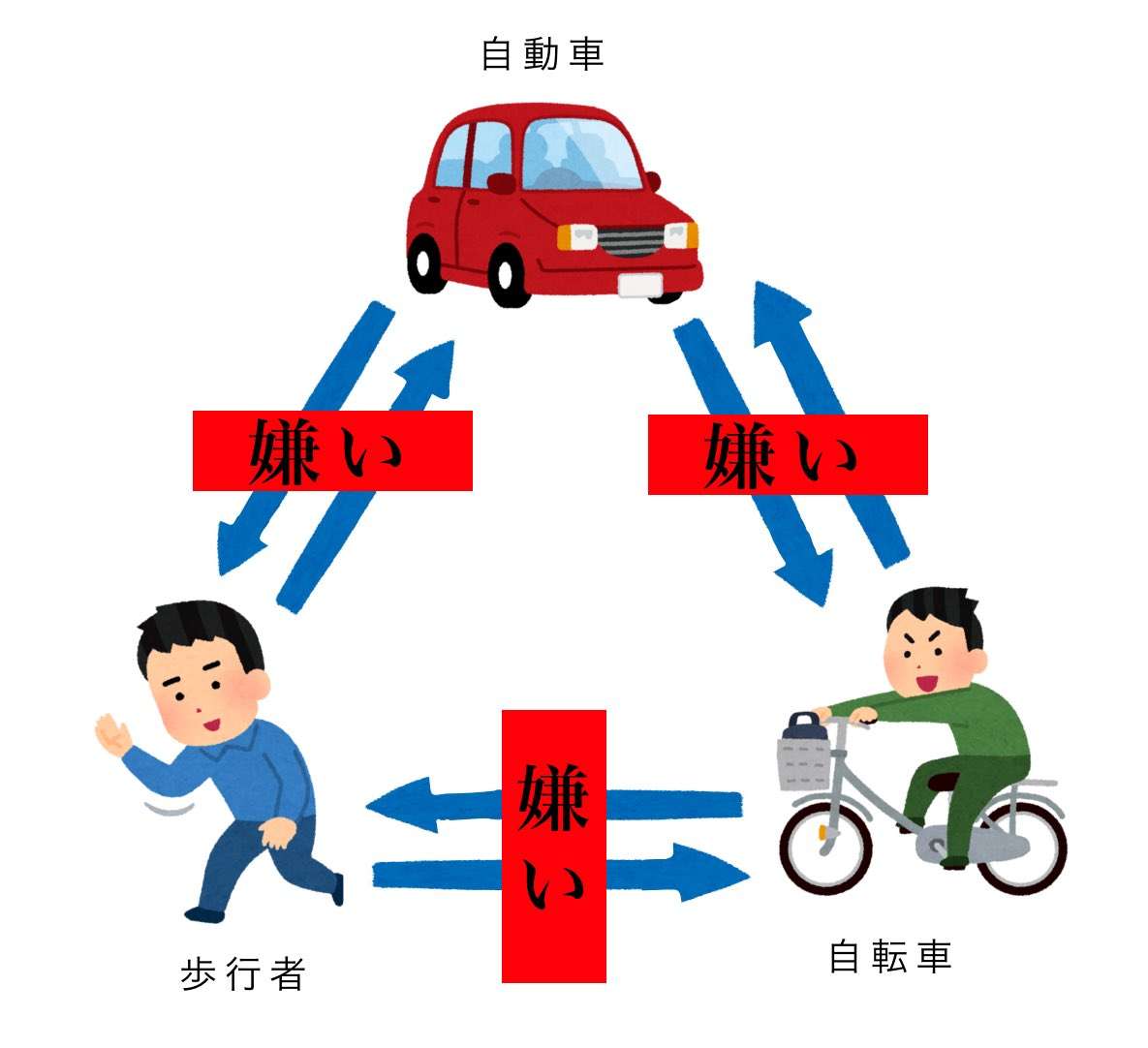 子乗せ自転車の方、自転車レーン使っていますか?