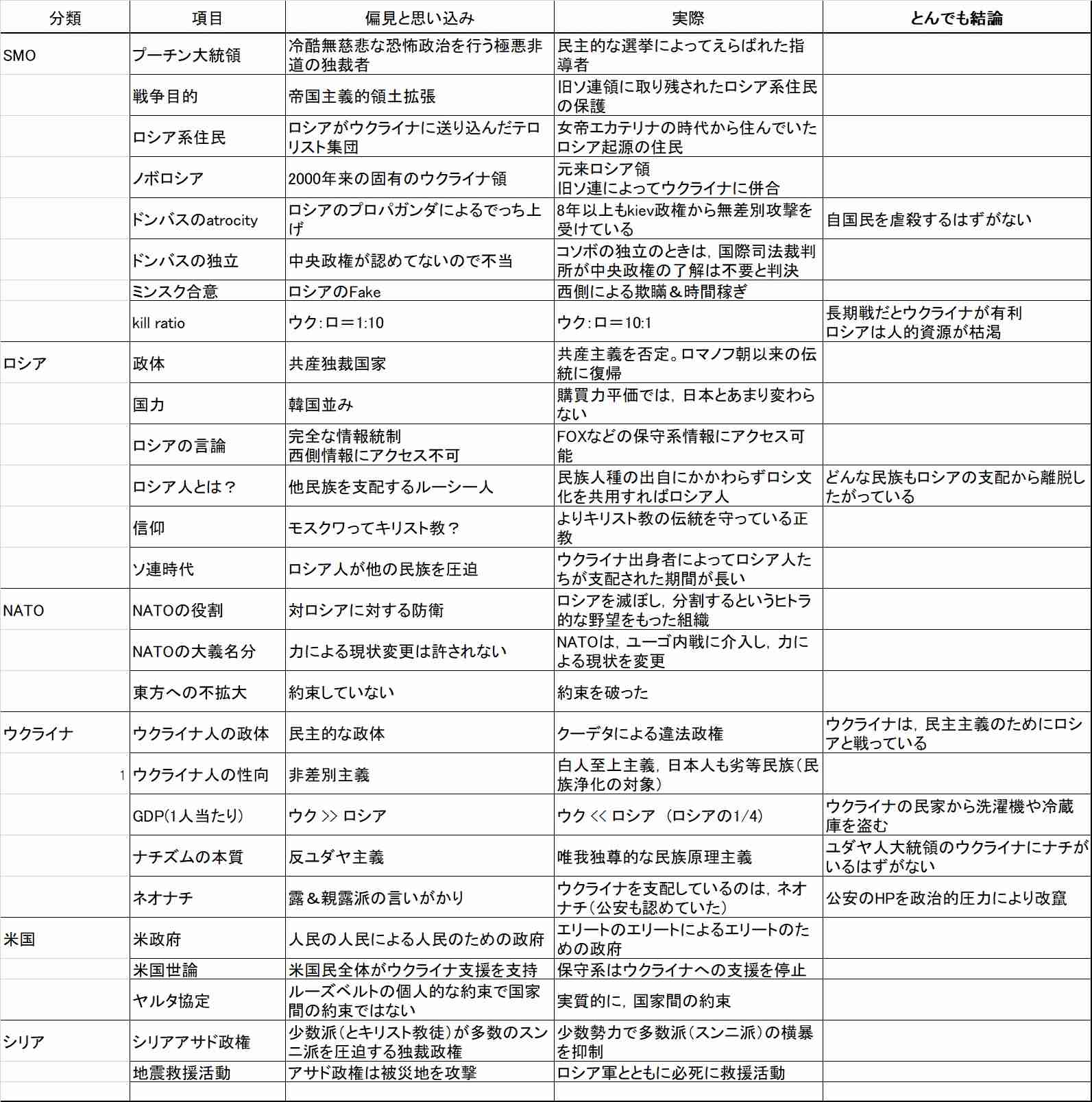 北朝鮮・金与正氏、ロシア擁護しウクライナを非難　「核保有目指し惨事招く」