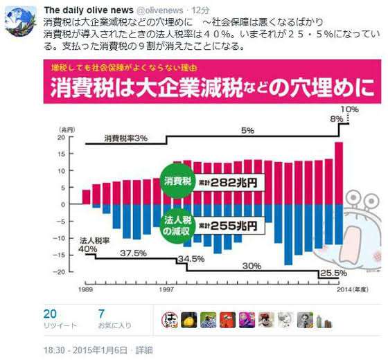 すき家は｢3万円超｣外食も高水準賃上げの衝撃　賃上げに消極的な会社を見切る社員やパートも