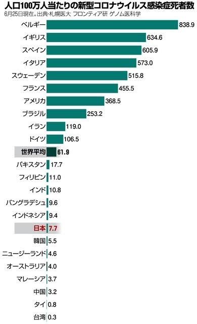 22年の超過死亡、11万3千人 前年から倍増、コロナ影響か