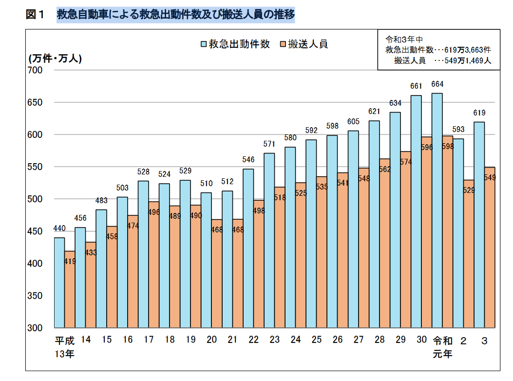 22年の超過死亡、11万3千人　前年から倍増、コロナ影響か
