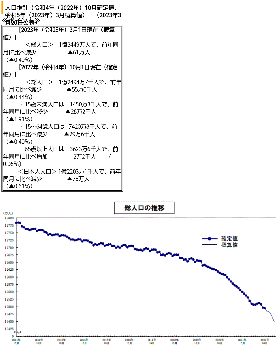 22年の超過死亡、11万3千人　前年から倍増、コロナ影響か