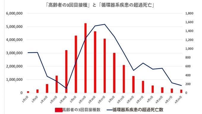 22年の超過死亡、11万3千人 前年から倍増、コロナ影響か