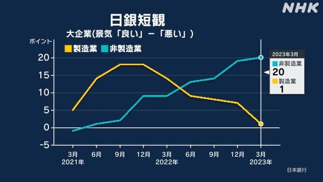 22年の超過死亡、11万3千人　前年から倍増、コロナ影響か