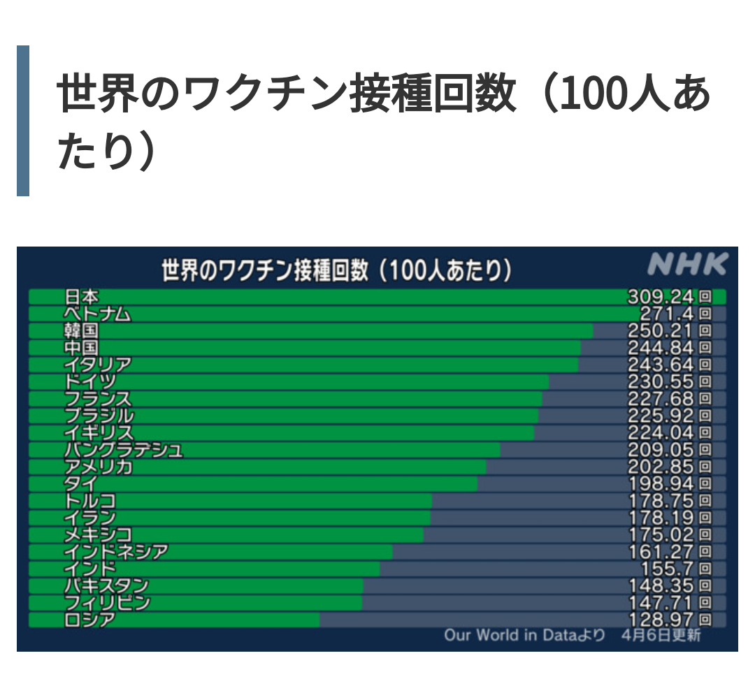 22年の超過死亡、11万3千人　前年から倍増、コロナ影響か