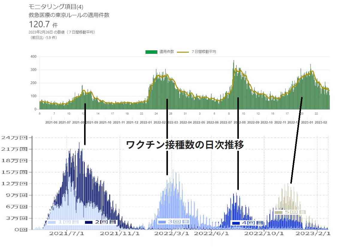 22年の超過死亡、11万3千人　前年から倍増、コロナ影響か