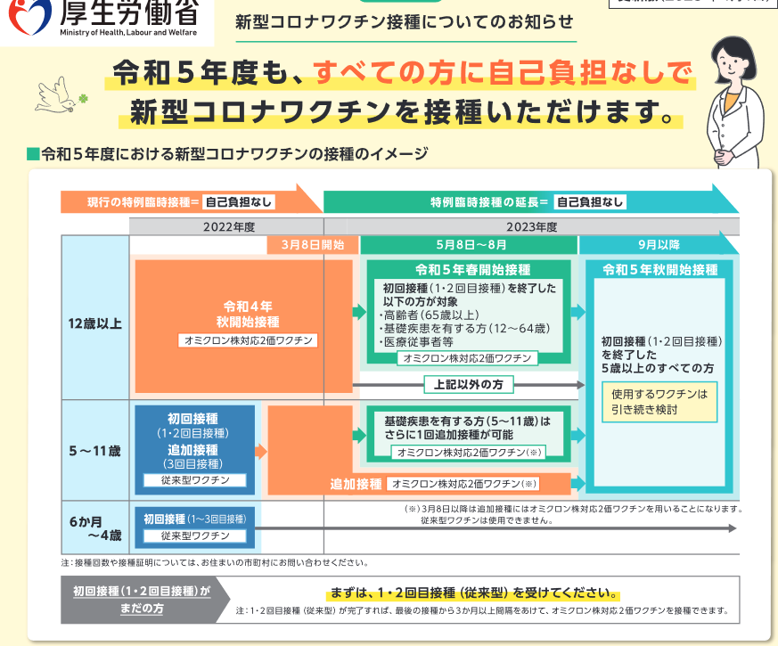 22年の超過死亡、11万3千人 前年から倍増、コロナ影響か