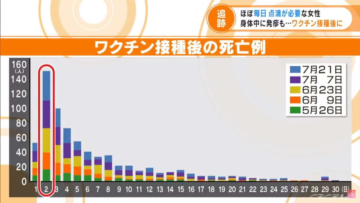 22年の超過死亡、11万3千人　前年から倍増、コロナ影響か