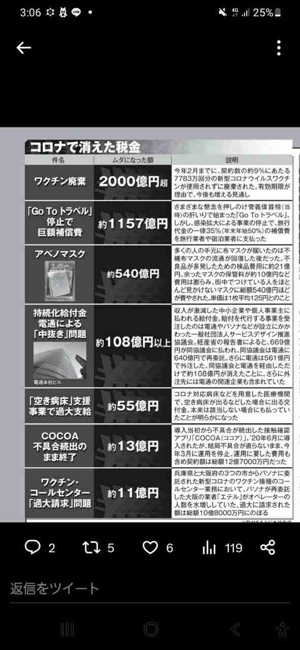 22年の超過死亡、11万3千人　前年から倍増、コロナ影響か