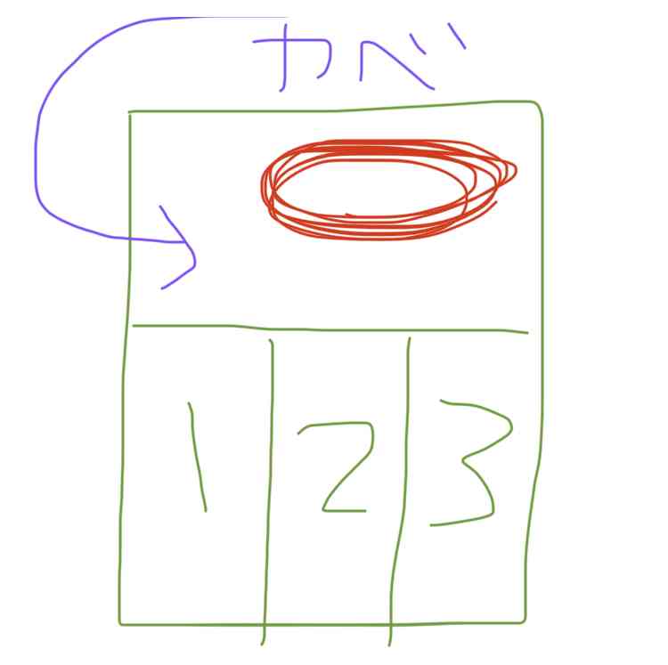 【正義中毒】の自覚がある方、治したい方のトピ