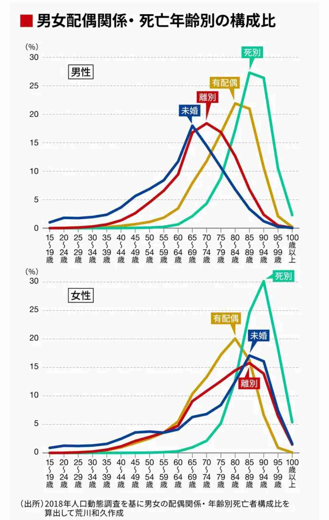 孤独な中年が抱える「リスク」。うつ状態や依存症、攻撃的な性格になりやすくなるわけ