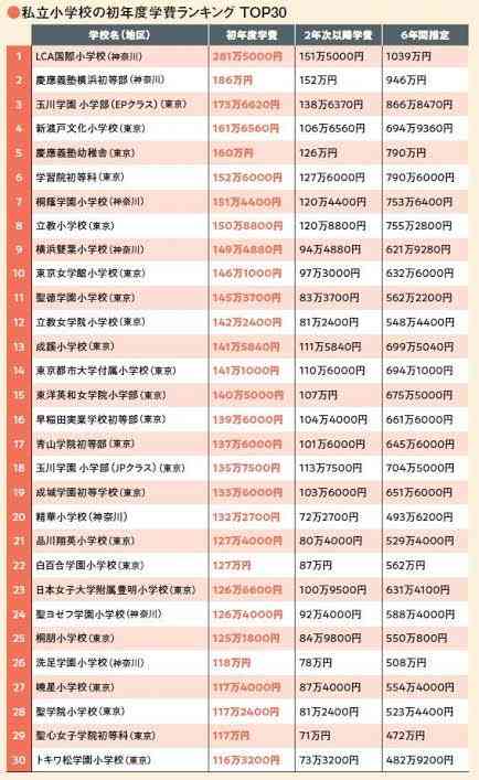 お金持ち妻の自慢大会
