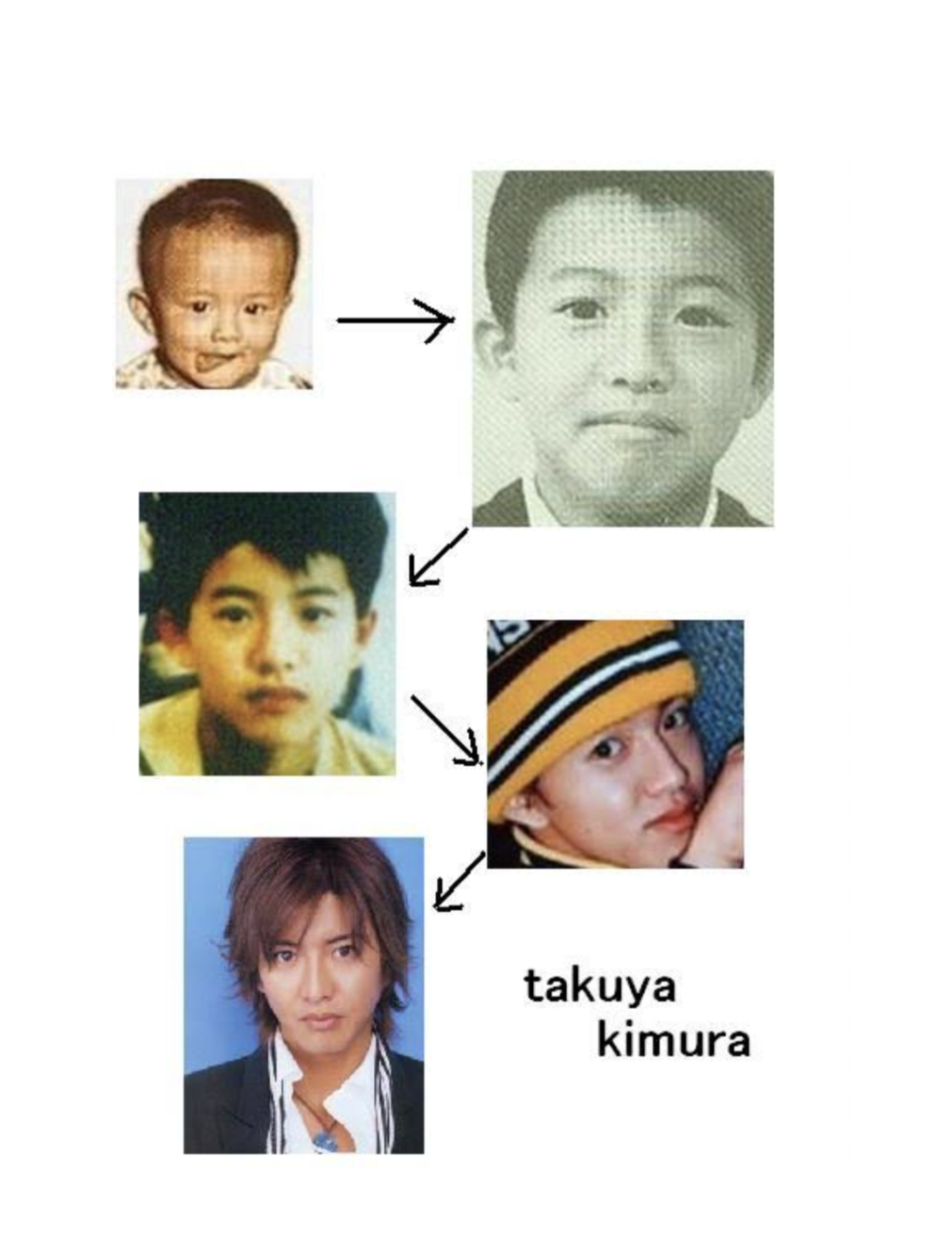 有名人の子供時代の画像が見たい！