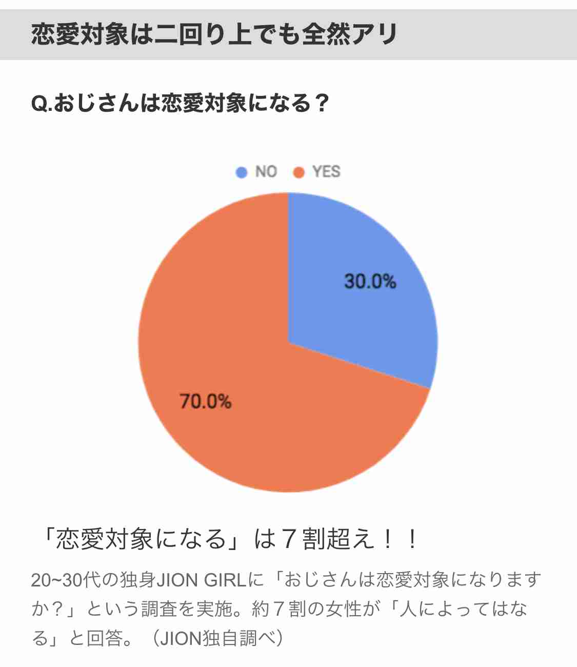 ｢年上の男性と結婚するメリットが消えつつある…｣若い男性と結婚する方が女性の結婚満足度が高くなるワケ
