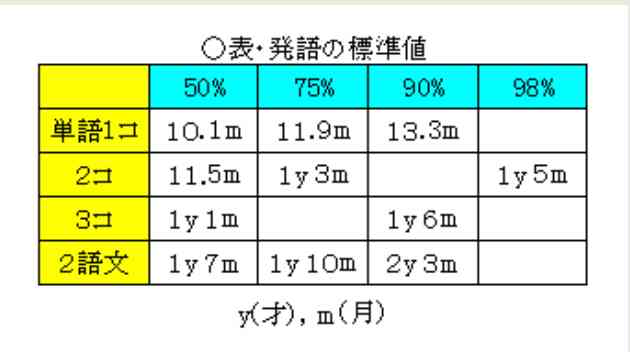 【未診断】子供が発達障害かも？Part3