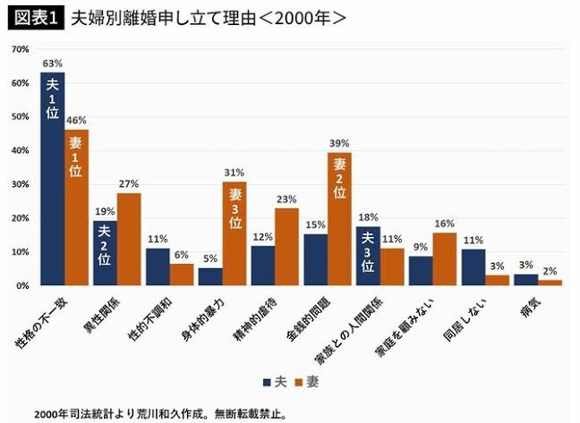 離婚歴のある男性と付き合ったり結婚した方