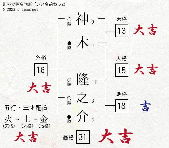 神木隆之介 目から血の涙、医師から「生存率1%」通告…朝ドラ主演の陰にあった“壮絶な幼少期”
