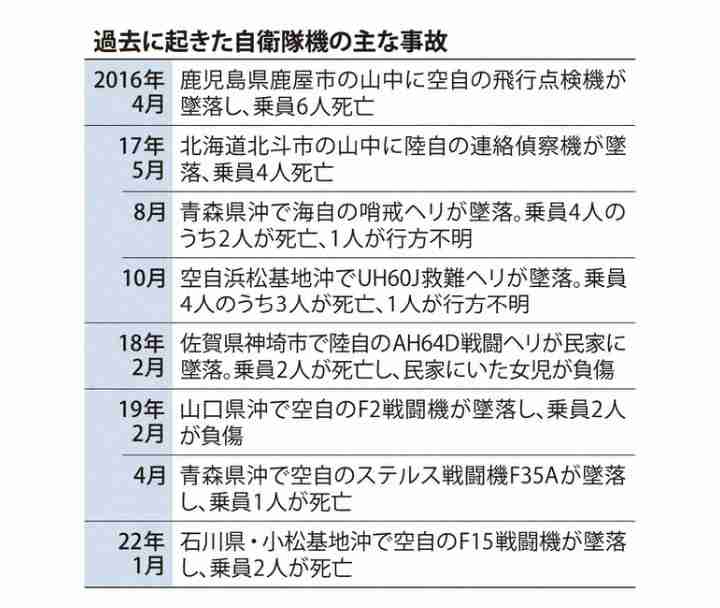 沖縄で陸自ヘリが行方不明 宮古島付近、複数人が搭乗