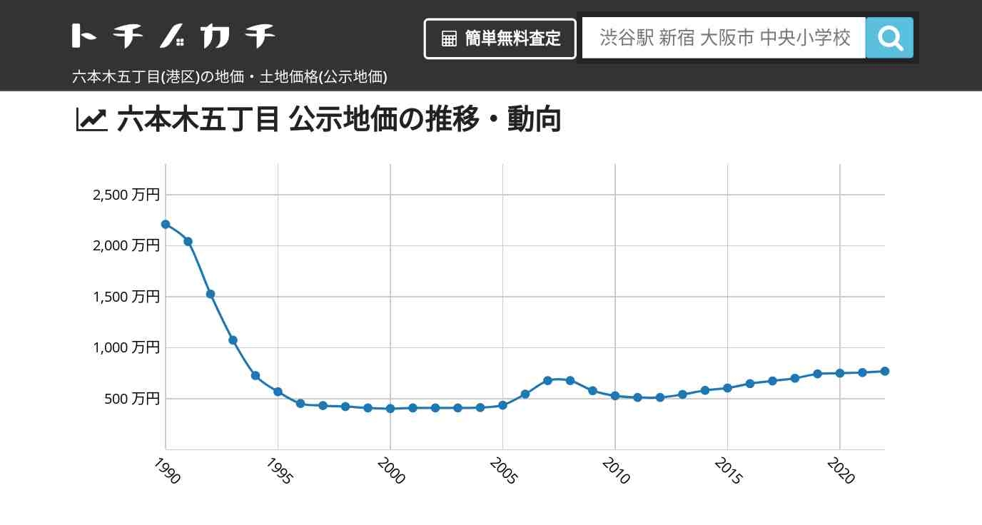 3月の首都圏マンション価格、過去最高1億4360万円…「三田ガーデンヒルズ」押し上げる