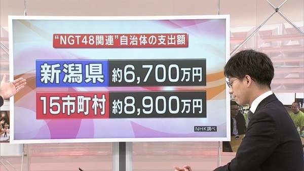 NGT48・19歳アイドル「ファンの皆様を悲しませる行動が認められ」契約解除に　活動わずか10カ月