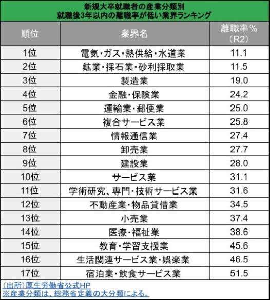 離職率が低い職場の特徴