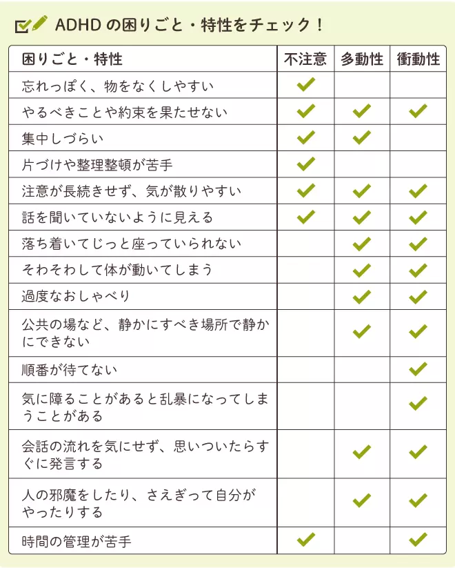 ADHD・ADD「注意欠陥(多動)障害」で苦しんでいる方が集まるトピpart12
